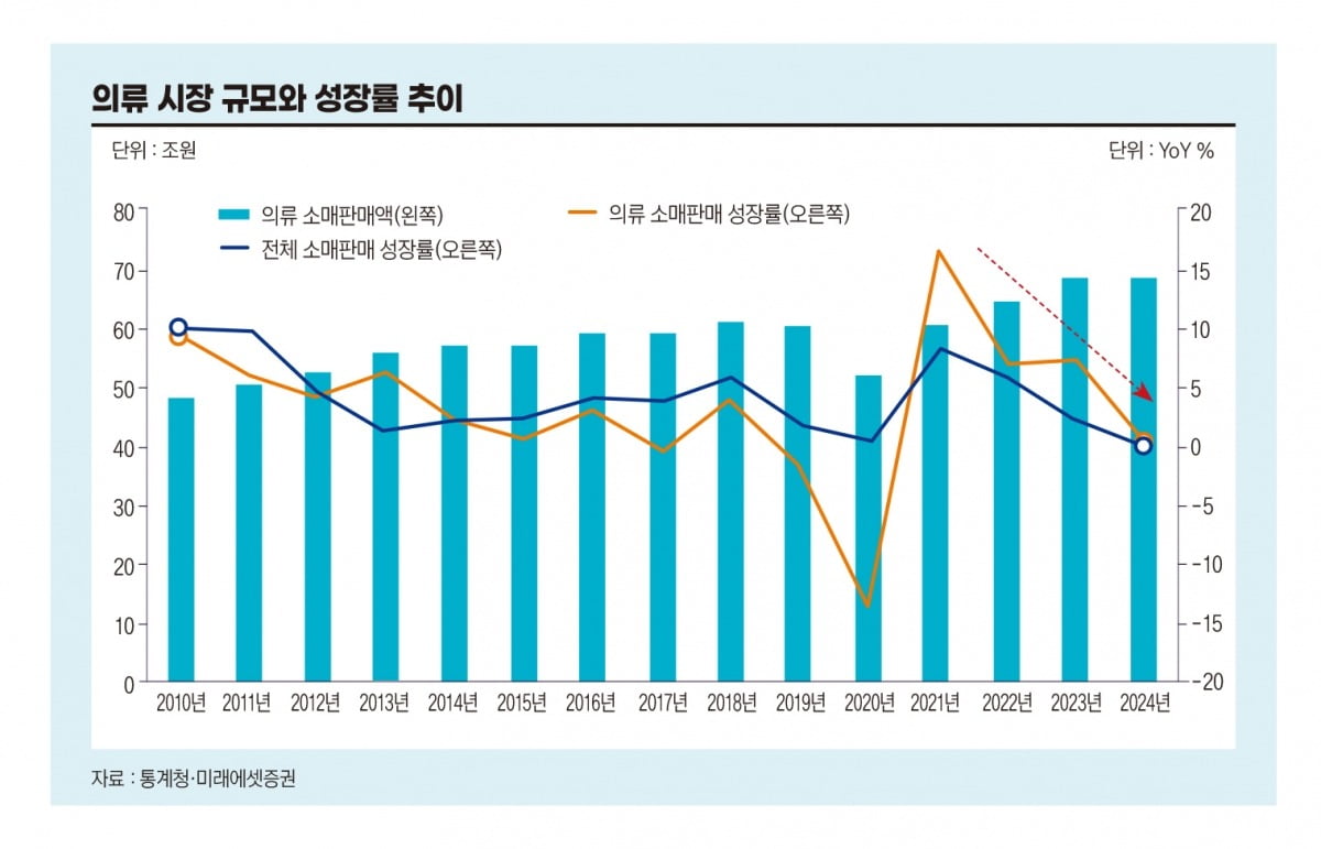 그래픽=송영 디자이너