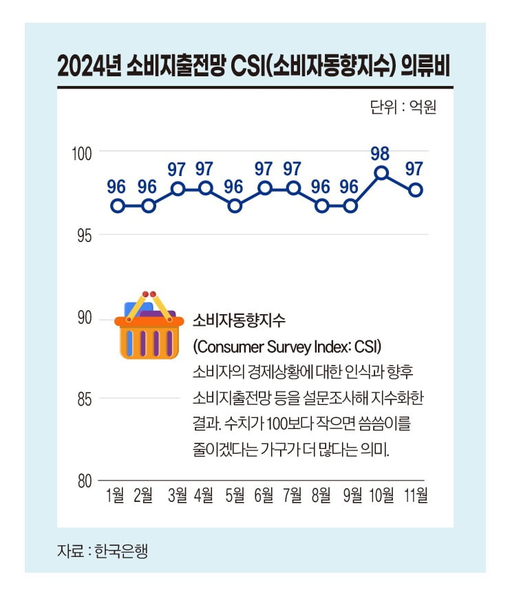 그래픽=송영 디자이너