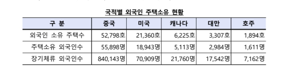 국토부 제공