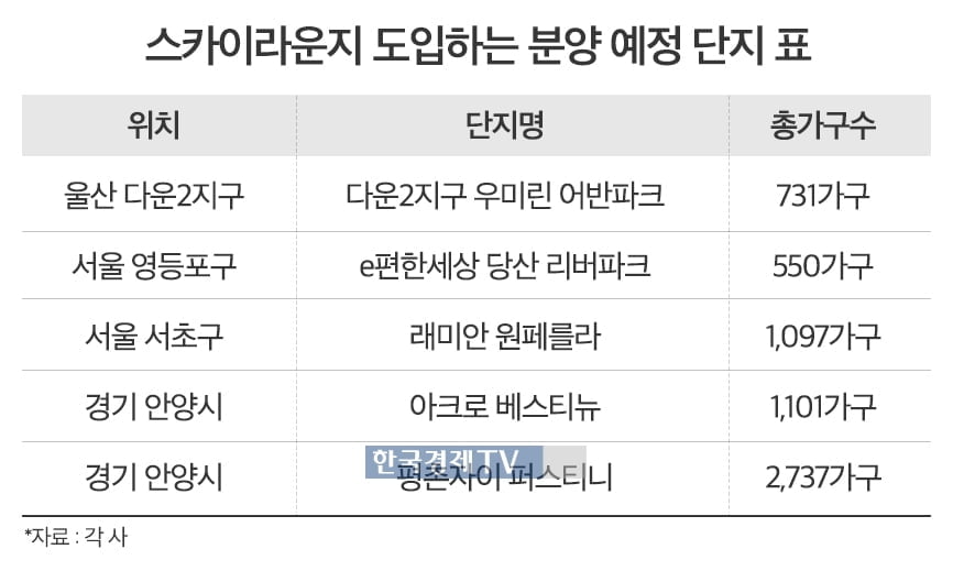 울산에서도 '스카이라운지' 아파트 나온다