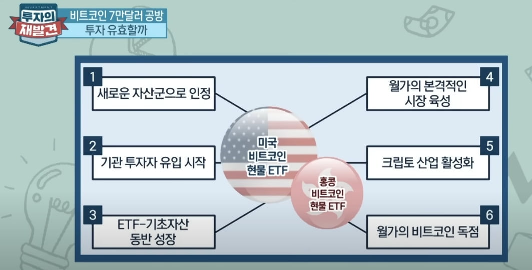 트럼프 당선되면 얼마나 오를까…타오르는 비트코인 [투자의 재발견]