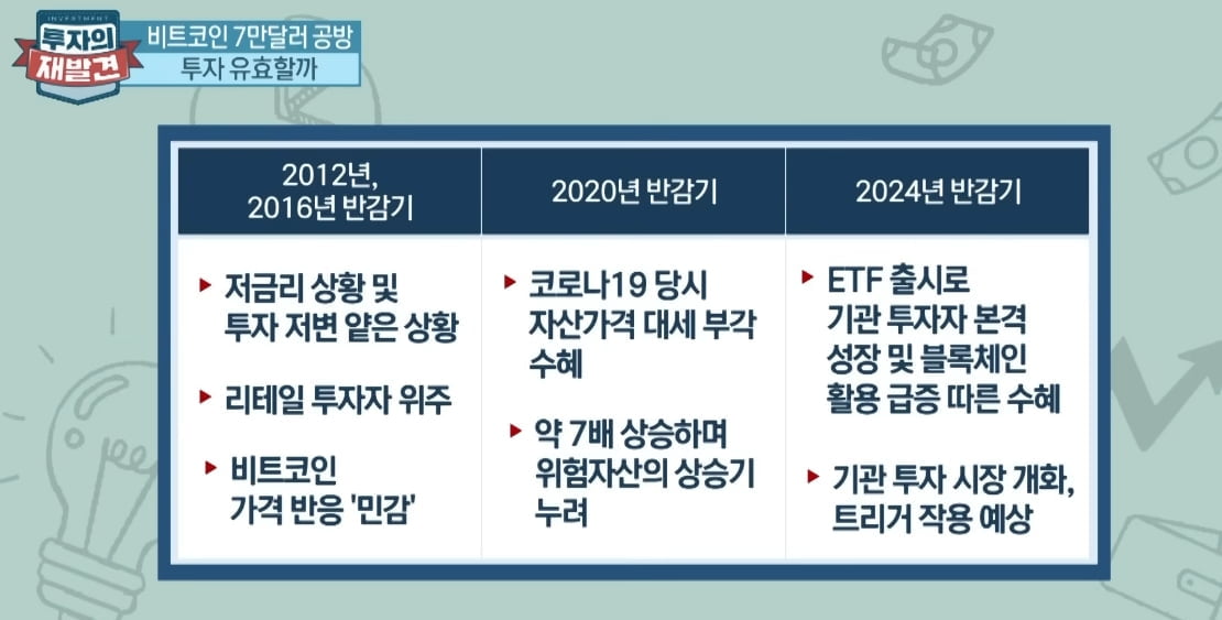 트럼프 당선되면 얼마나 오를까…타오르는 비트코인 [투자의 재발견]