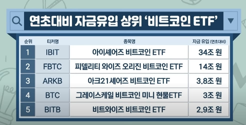 트럼프 당선되면 얼마나 오를까…타오르는 비트코인 [투자의 재발견]