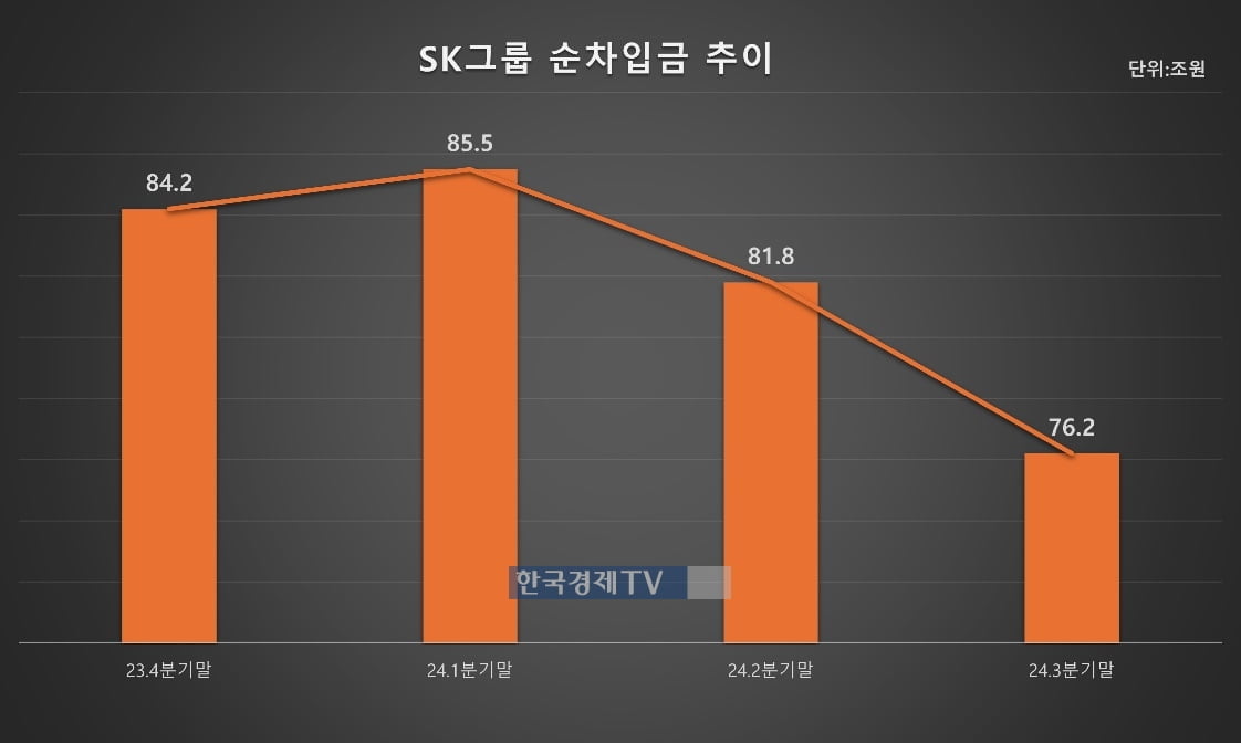 Taewon Choi emphasizes diet and physical improvement… SK restructuring speed