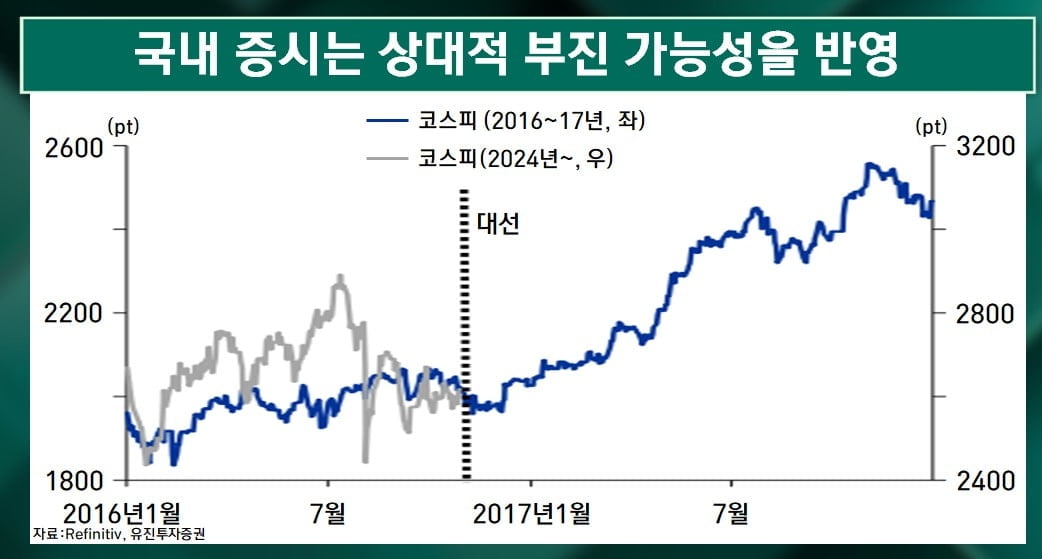 안갯속 美 대선...누가 되는게 유리할까 [마켓인사이트]