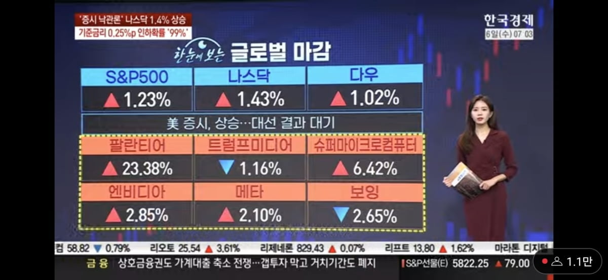 트럼프 美 대선 승리 선언…안개는 걷힌다 [마켓인사이트]