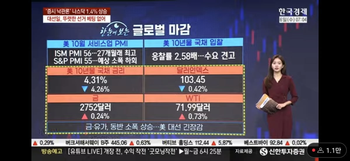 트럼프 美 대선 승리 선언…안개는 걷힌다 [마켓인사이트]