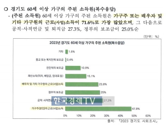 "경기도 일자리 정책 변화를 통한 사회적 양극화 해법 제시"