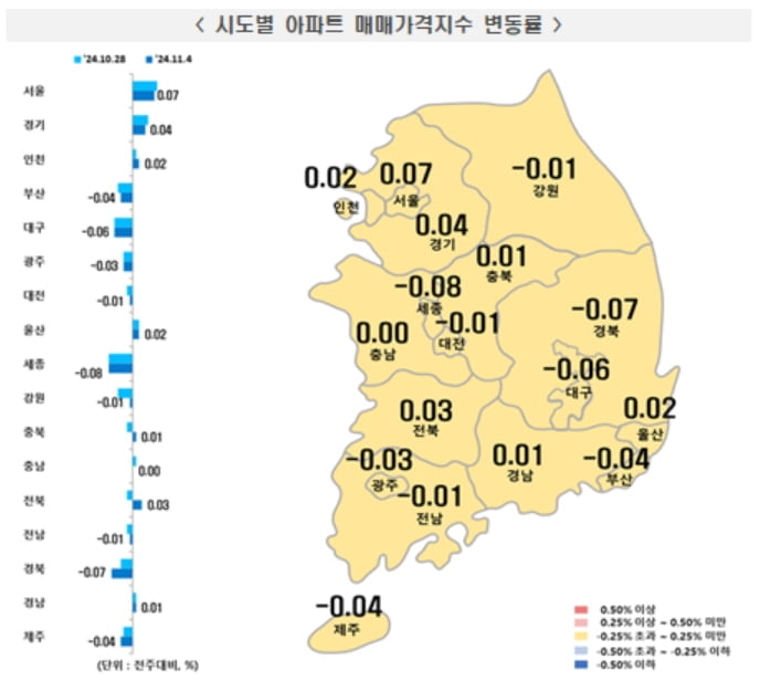 열기 식어간다…서울 집값 상승폭 3주째 축소