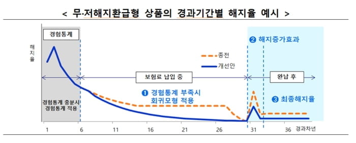 당국, 보험사 회계에 칼질…"보험료 오를 수 있다"