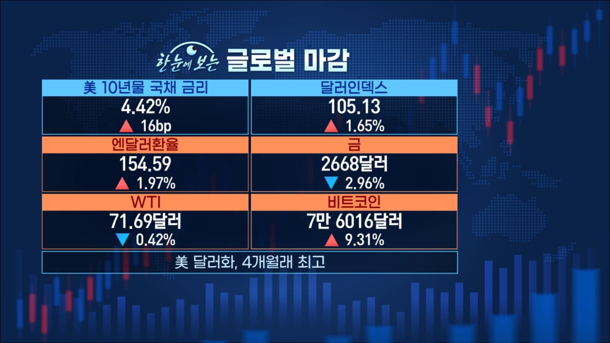 말 한마디에 '들썩'…트럼프노믹스의 귀환 [마켓인사이트]