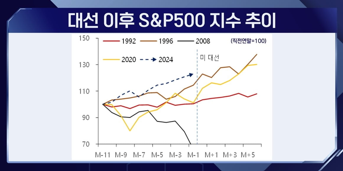 말 한마디에 '들썩'…트럼프노믹스의 귀환 [마켓인사이트]