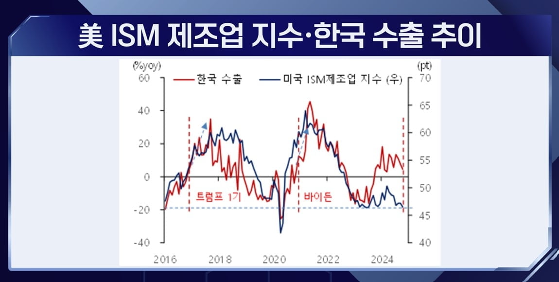 말 한마디에 '들썩'…트럼프노믹스의 귀환 [마켓인사이트]