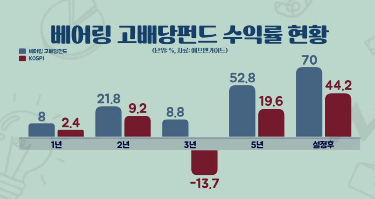 "미 금리인하 속도조절"…트럼프 이길 투자전략 [미다스의 손]