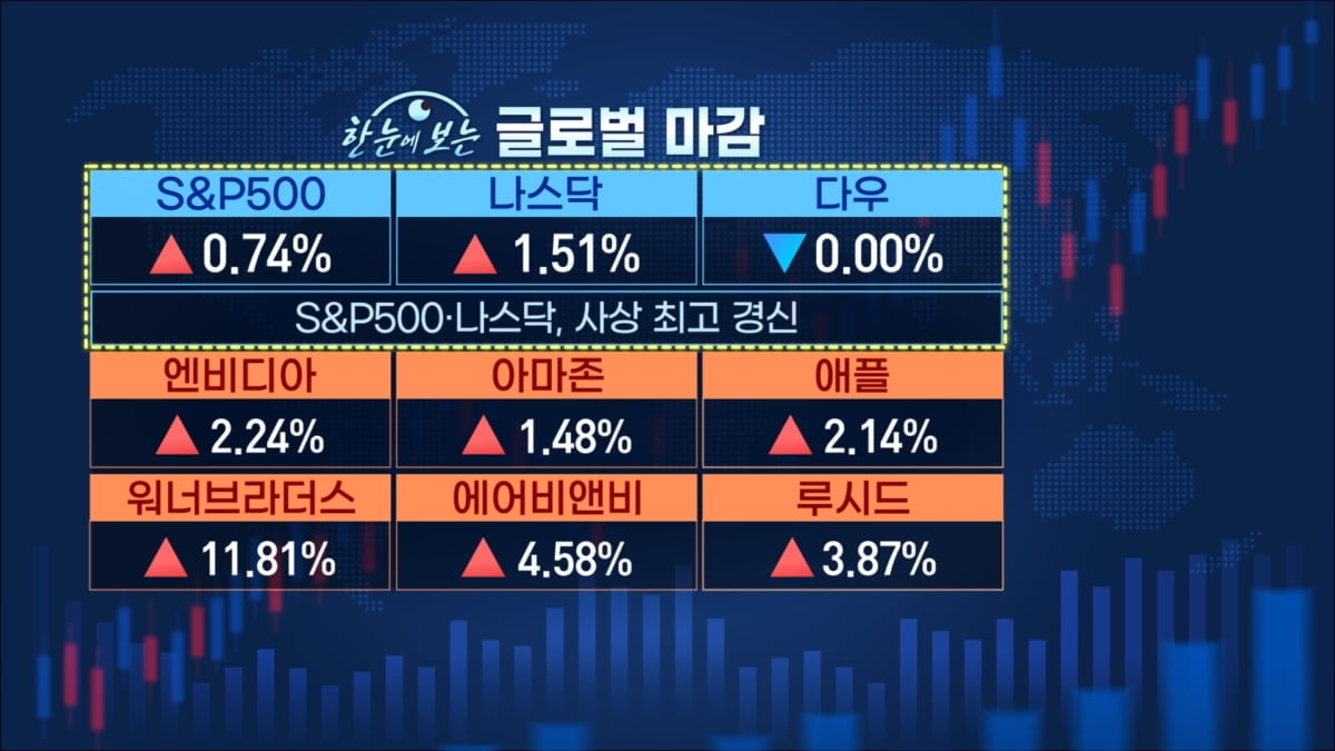 트럼프의 따가운 시선…파월은 금리인하 [마켓인사이트]