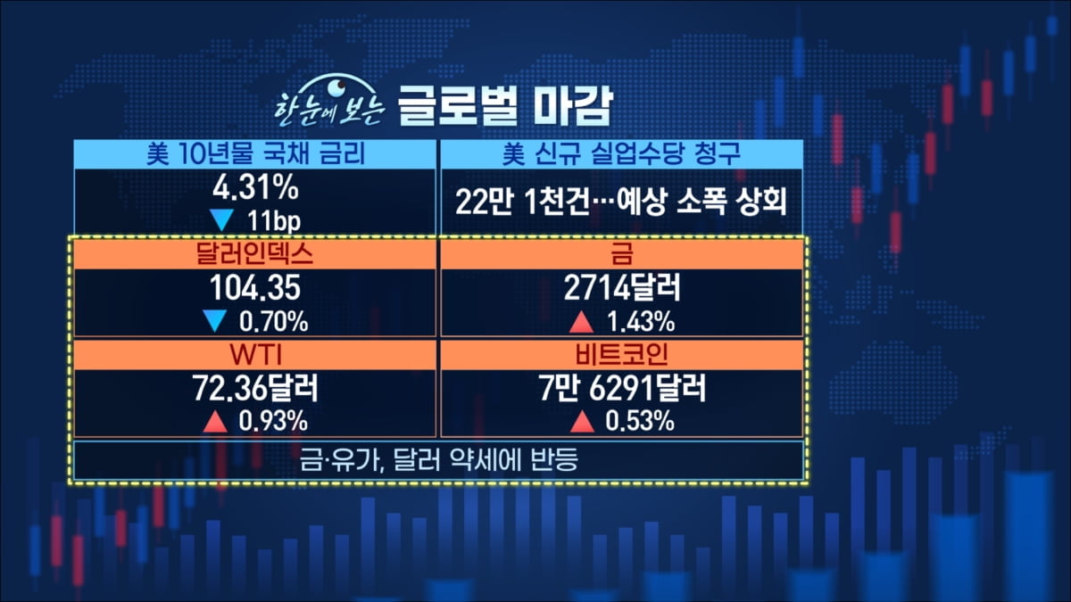 트럼프의 따가운 시선…파월은 금리인하 [마켓인사이트]