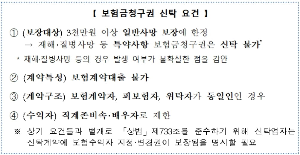 내일부터 사망보험금 청구권도 신탁 가능