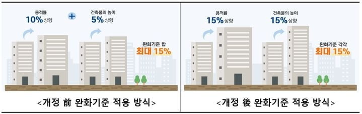 두산건설, 건설회사 최초 '순환골재 콘크리트' 특허취득