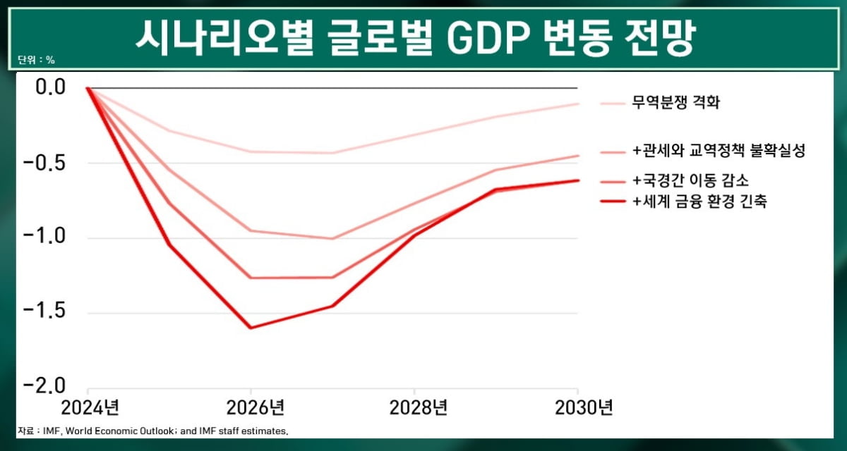 환율 뛰고 수출 둔화...당해낼 재간이 없다 [마켓인사이트]