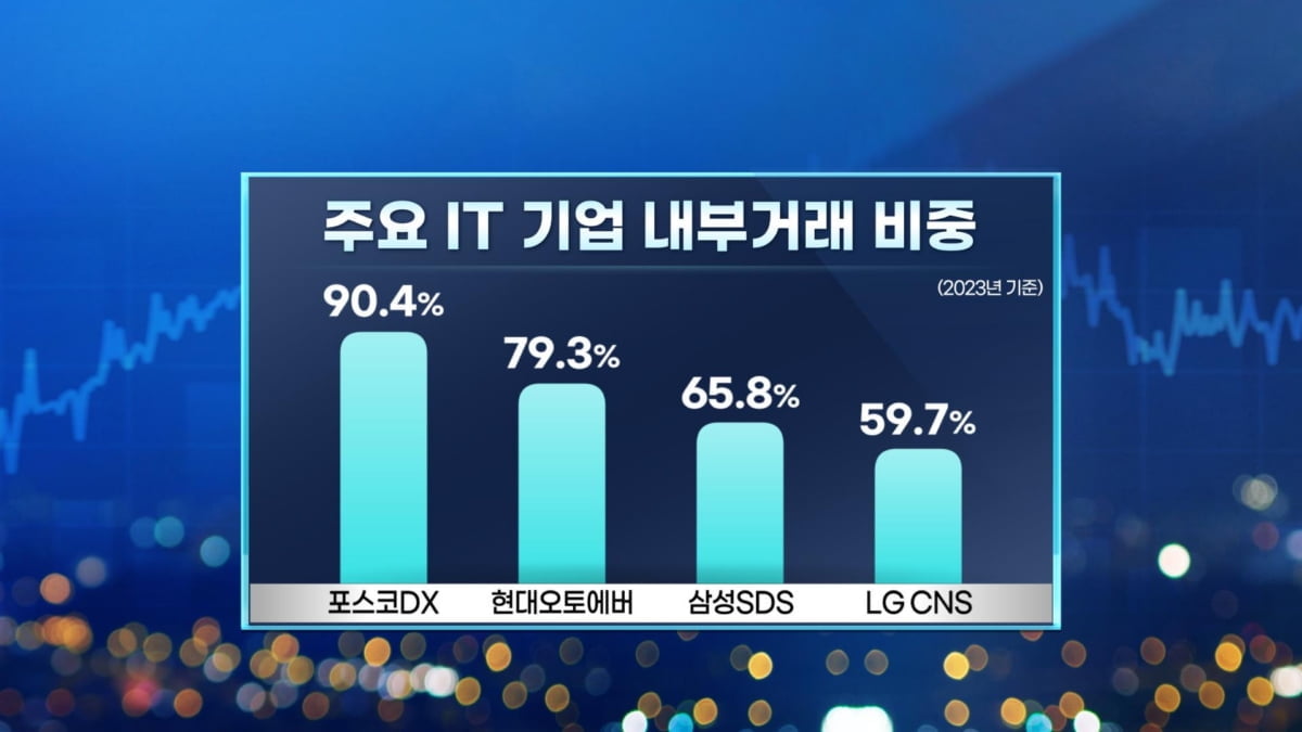 공모주 시장도 겨울…다음주 4곳 상장 [마켓인사이트]