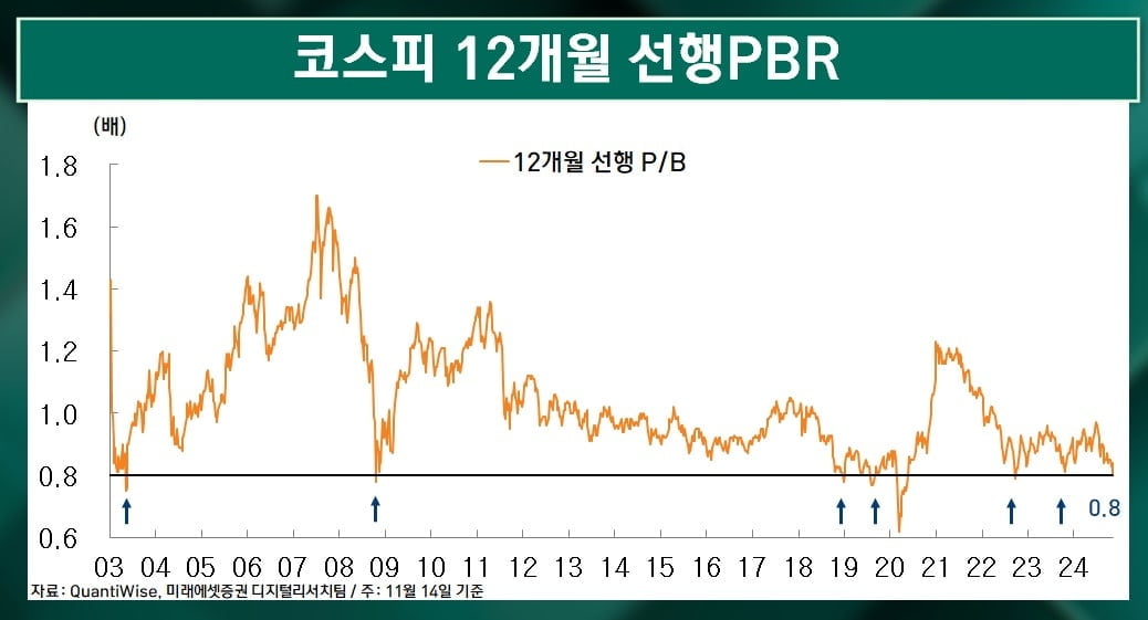 삼성전자 7%대 반등…갈길은 멀다 [마켓인사이트]