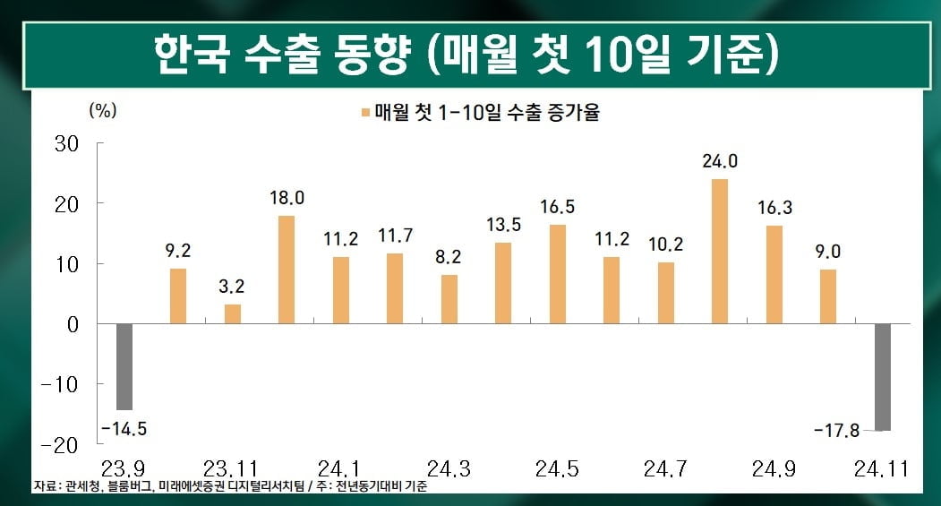 삼성전자 7%대 반등…갈길은 멀다 [마켓인사이트]