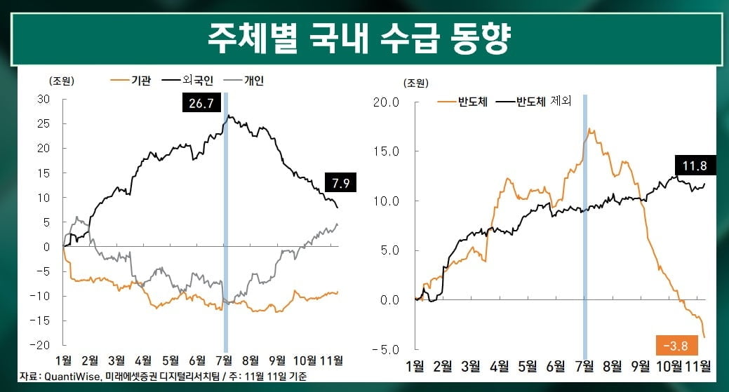 삼성전자 7%대 반등…갈길은 멀다 [마켓인사이트]