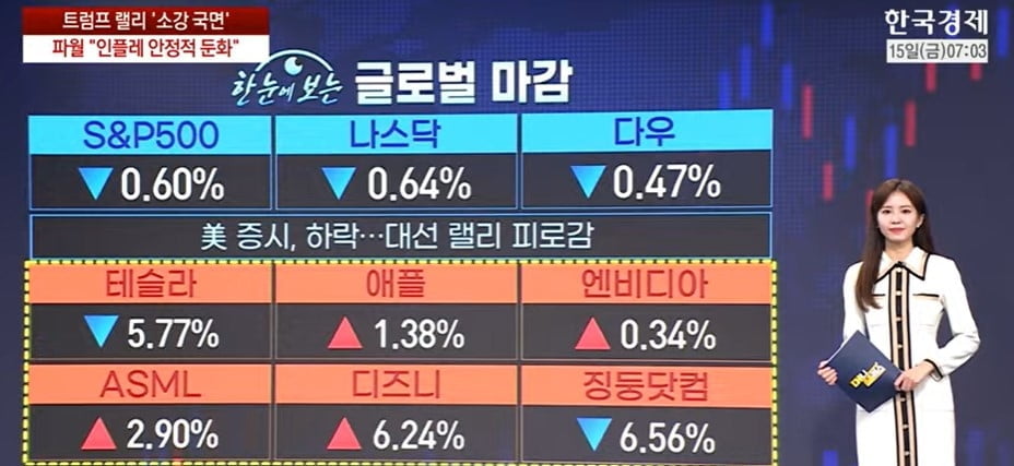 삼성전자 7%대 반등…갈길은 멀다 [마켓인사이트]