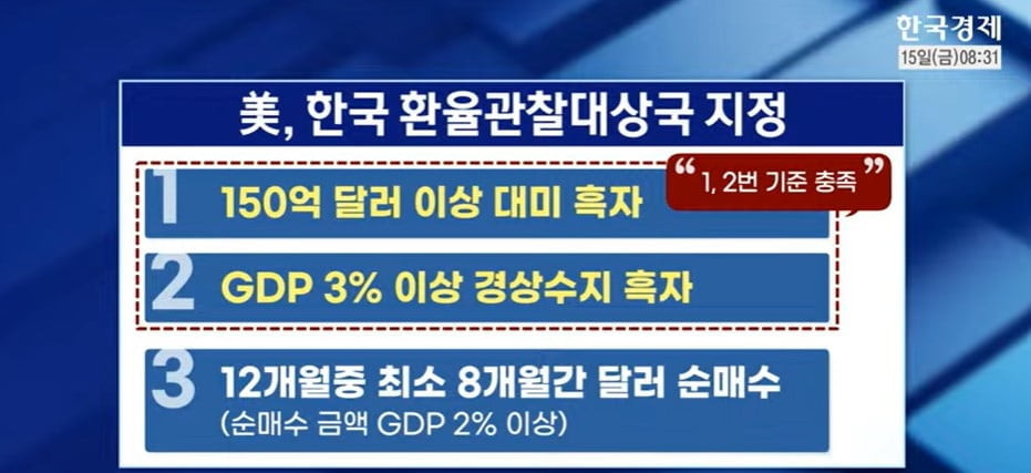 삼성전자 7%대 반등…갈길은 멀다 [마켓인사이트]