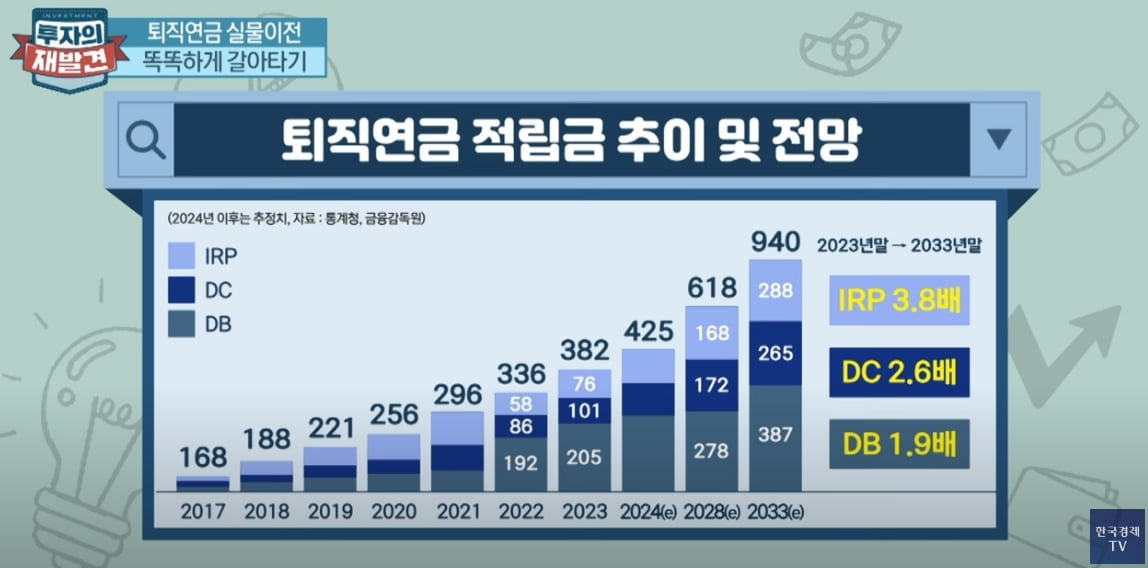 "방치하지 마세요"…퇴직연금 갈아타볼까 [투자의 재발견]