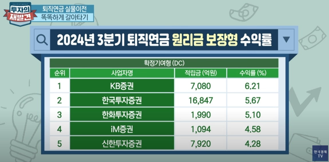 "방치하지 마세요"…퇴직연금 갈아타볼까 [투자의 재발견]