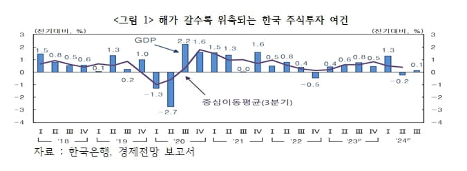 해외주식투자에서 돈을 벌려면 '와우! 글로벌'을 활용하라 [국제경제읽기 한상춘]