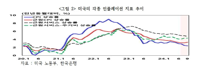 해외주식투자에서 돈을 벌려면 '와우! 글로벌'을 활용하라 [국제경제읽기 한상춘]