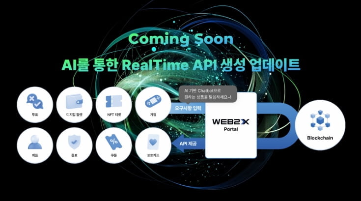 WEB2X, AI 업데이트 예고...블록체인 활용성 대폭 강화 예정