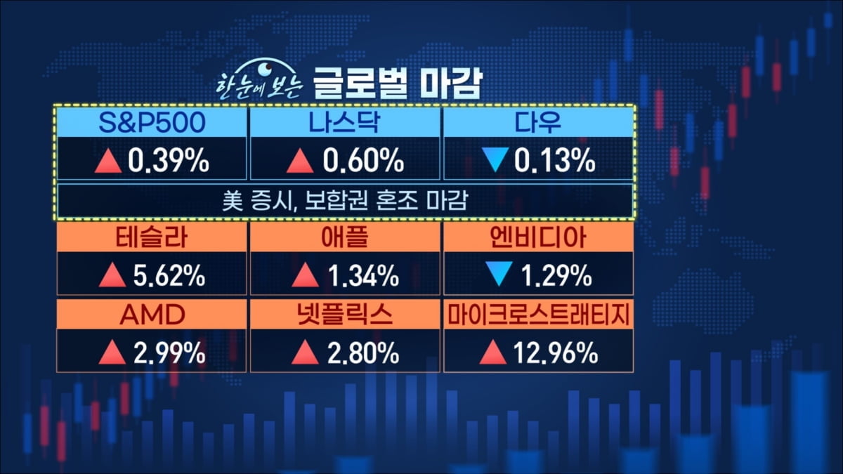 엔비디아 실적 앞두고…움츠린 반도체 [마켓인사이트]