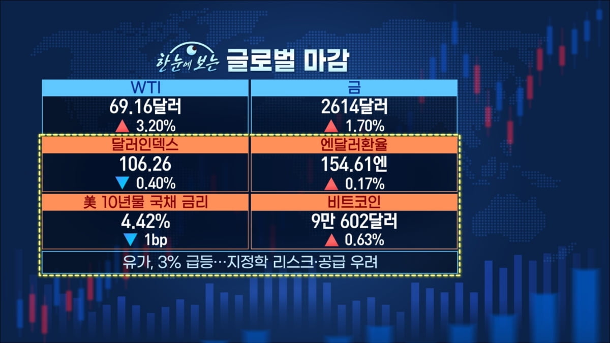 엔비디아 실적 앞두고…움츠린 반도체 [마켓인사이트]