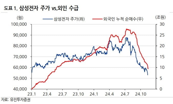 엔비디아 실적 앞두고…움츠린 반도체 [마켓인사이트]