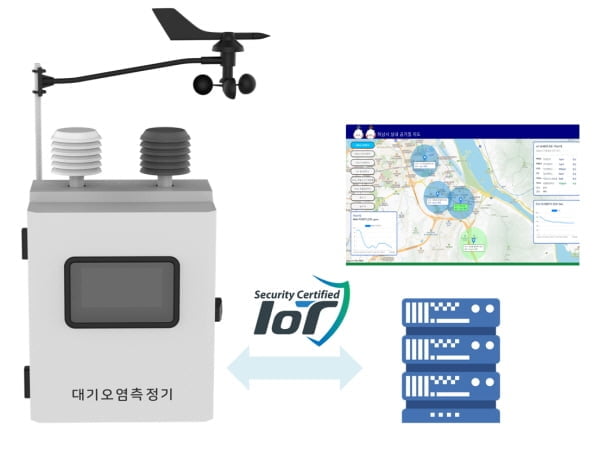 인프라칩, IoT 원격제어 모니터링 제품 ‘IoT보안인증’ 획득