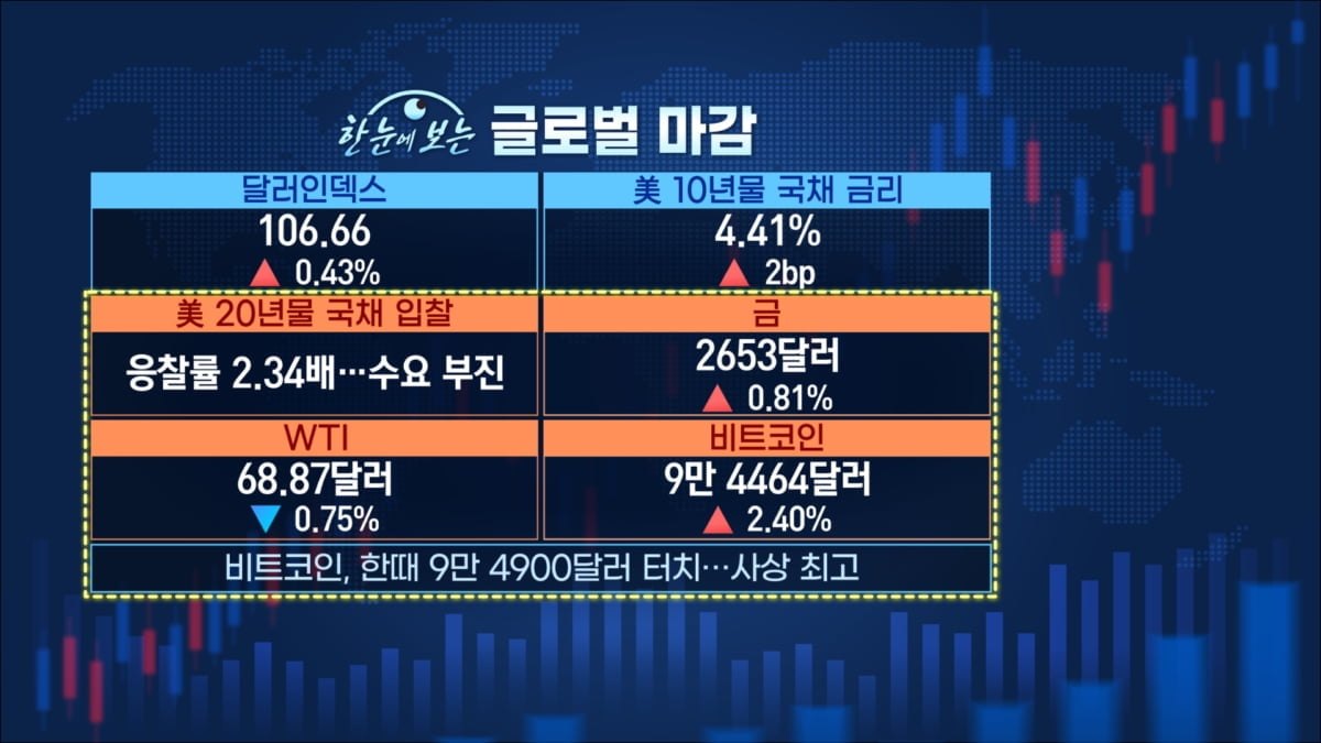 바닥 다졌다…엔터주 화려한 부활 [마켓인사이트]