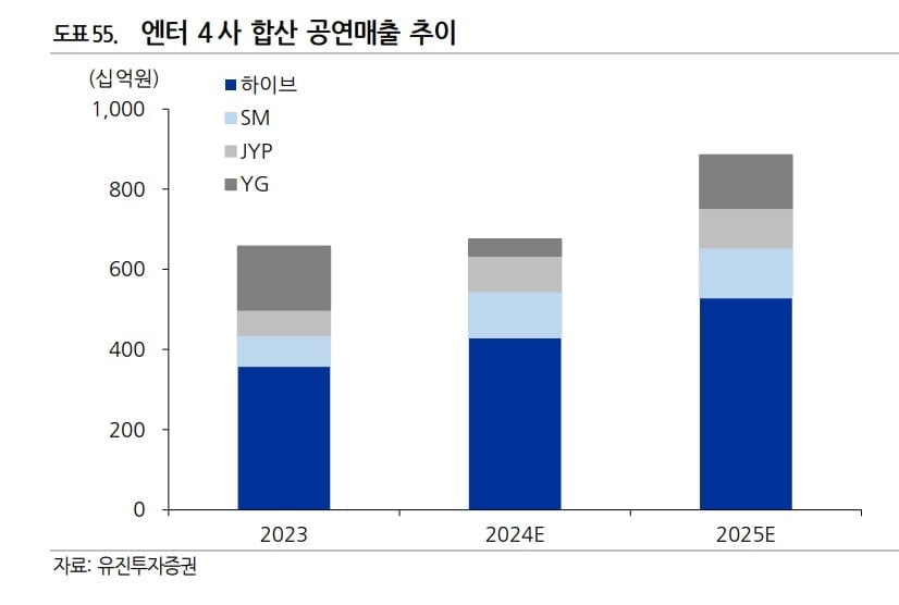 바닥 다졌다…엔터주 화려한 부활 [마켓인사이트]