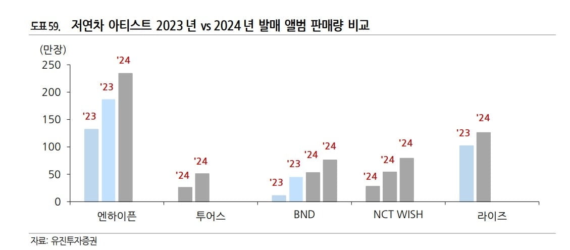 바닥 다졌다…엔터주 화려한 부활 [마켓인사이트]