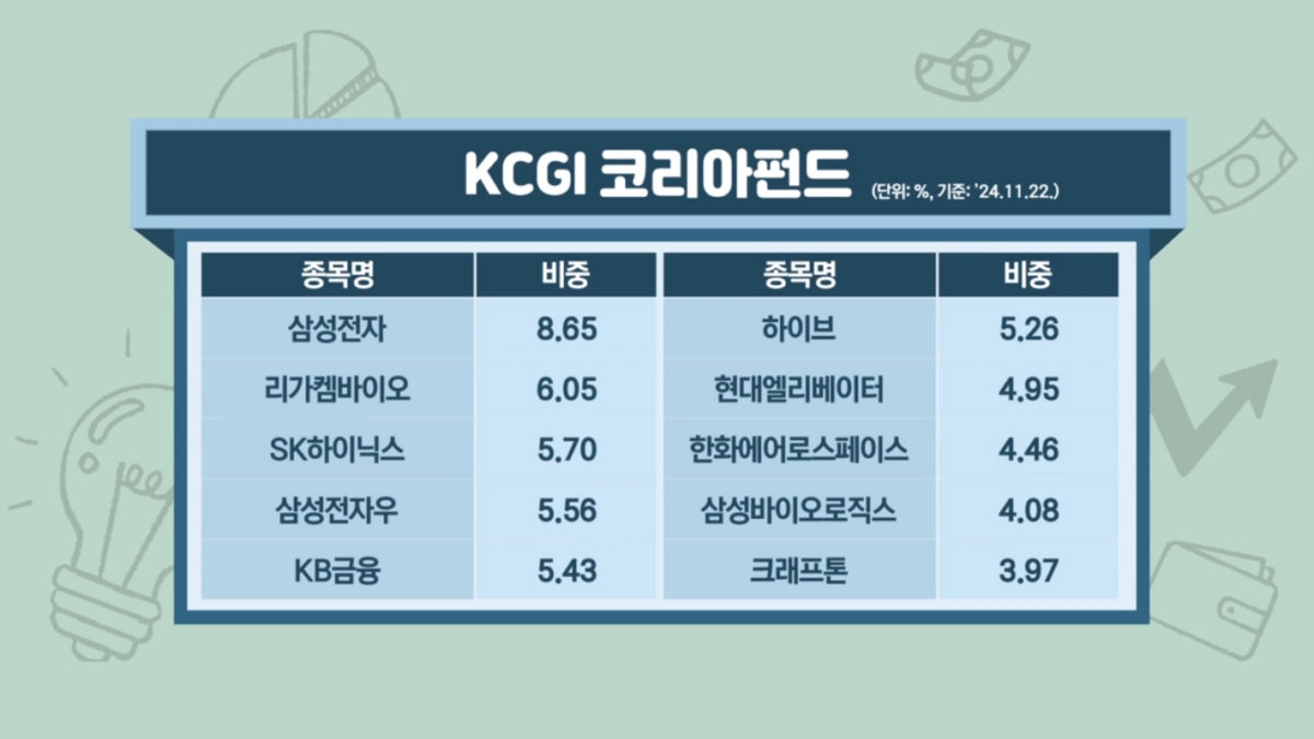 삼전 비중 원톱…"외인 팔아도 저평가 매력" [미다스의 손]