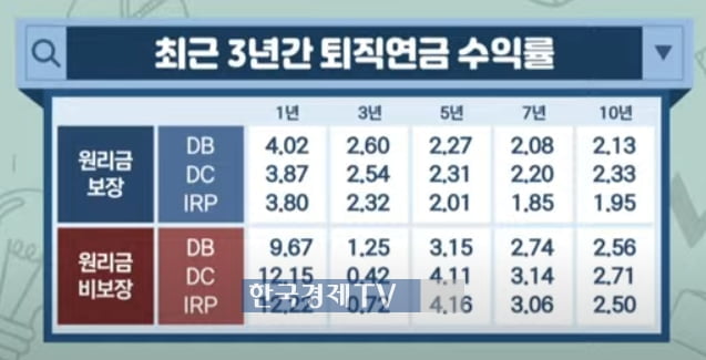 '고고(高高)한 수익률' 전략…연금고수는 '이것' 담았다 [투자의 재발견]