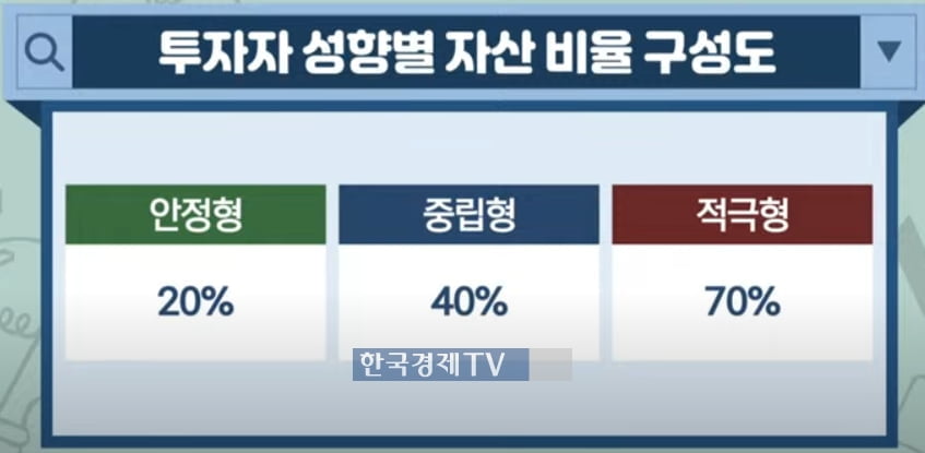 '고고(高高)한 수익률' 전략…연금고수는 '이것' 담았다 [투자의 재발견]