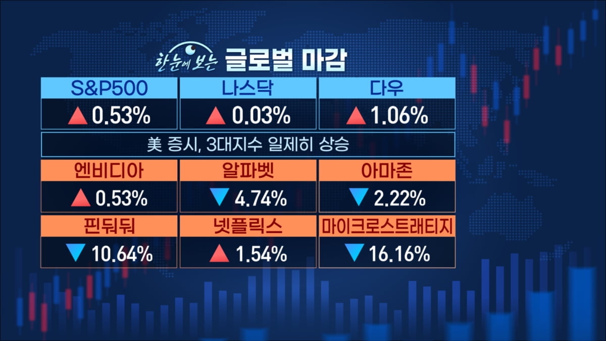 10만달러를 향해…거침없는 비트코인 [마켓인사이트]