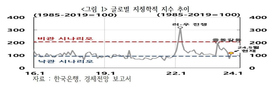 2025년 세계 경제 '다섯 가지 시나리오' [국제경제읽기 한상춘]