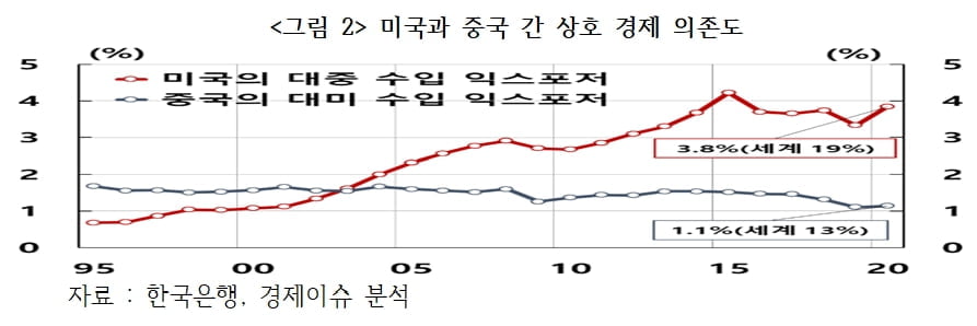 2025년 세계 경제 '다섯 가지 시나리오' [국제경제읽기 한상춘]