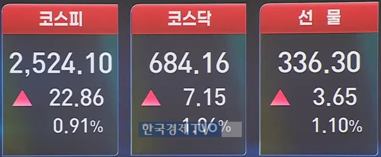 코스피 2,520선 회복…삼성전자 2%대 강세