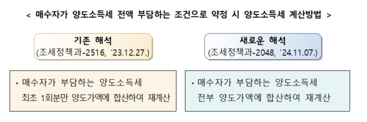 17억 분양권 손피거래 했다간 양도세 9억7천만원 '폭탄'