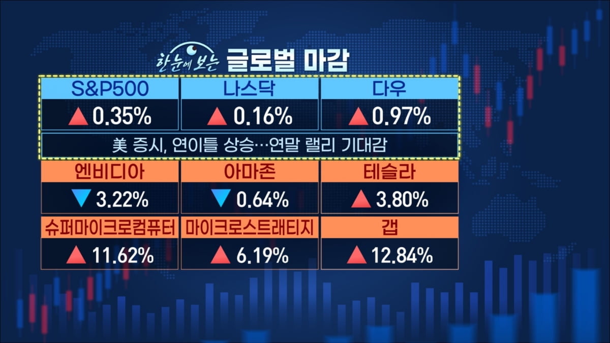 '저평가'도 매력…한국증시 바닥 찍었나 [마켓인사이트]